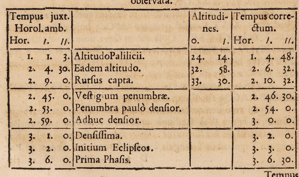 An illustration from Acta eruditorum. Acta Eruditori Tomo Supplimentorum, 1682, 1682, leaf 40