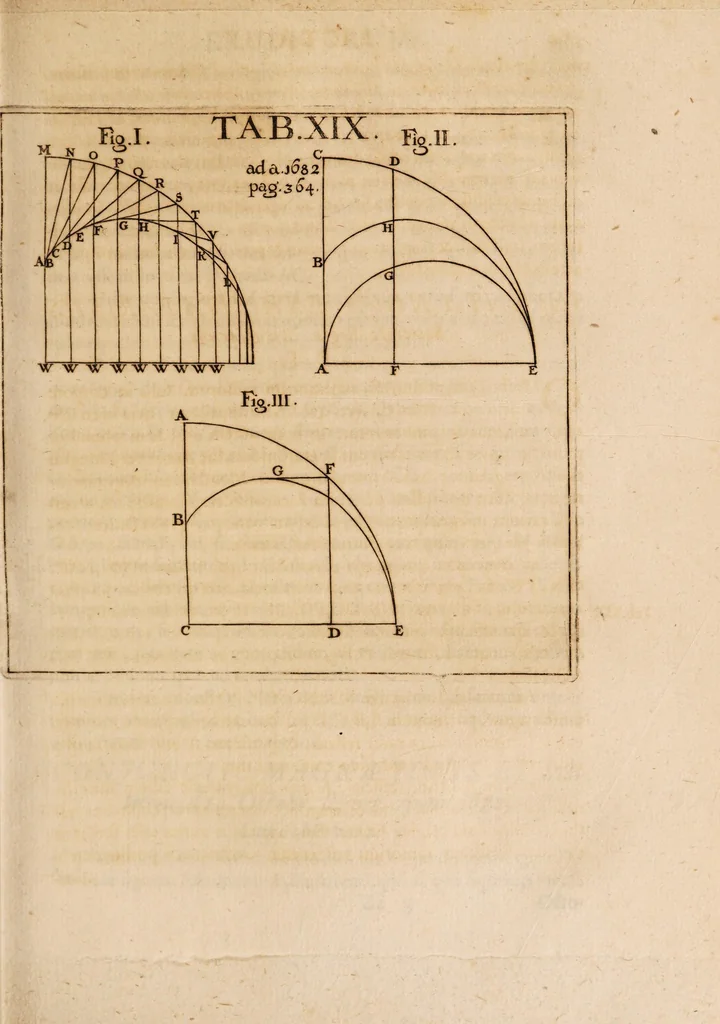 An illustration from Acta eruditorum. Acta Eruditori Tomo Supplimentorum, 1682, 1682, leaf 405