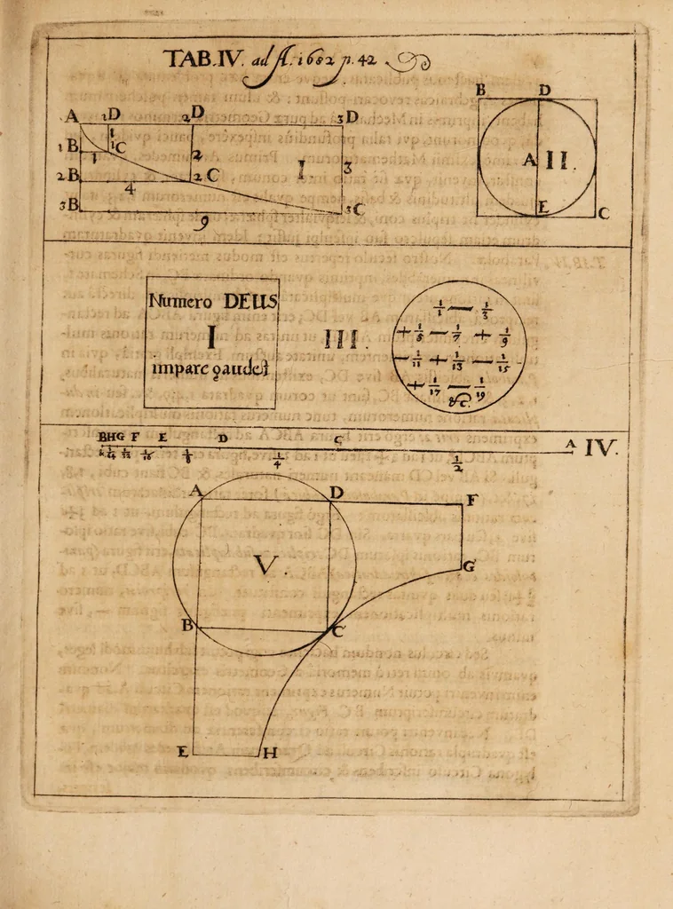 An illustration from Acta eruditorum. Acta Eruditori Tomo Supplimentorum, 1682, 1682, leaf 55