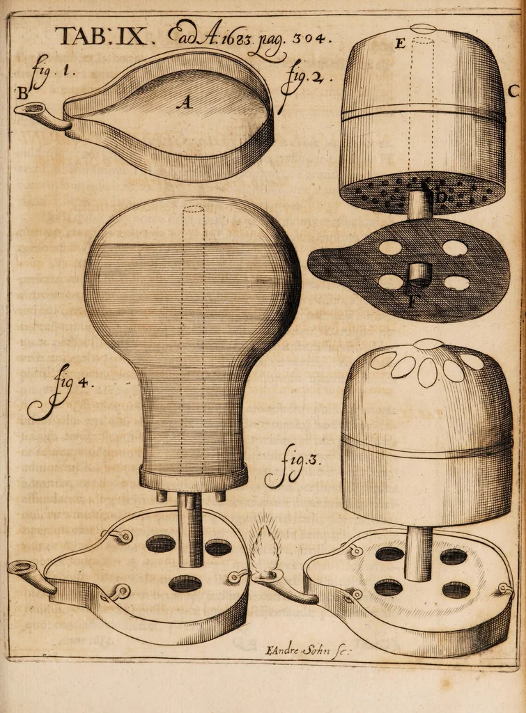 An illustration from Acta eruditorum. 1683, 1683, leaf 321