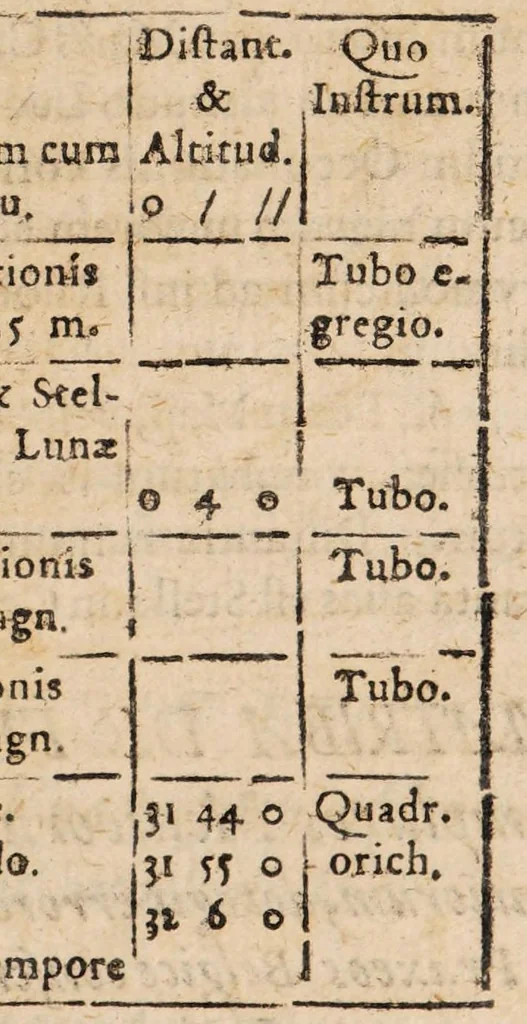 An illustration from Acta eruditorum. 1683, 1683, leaf 371