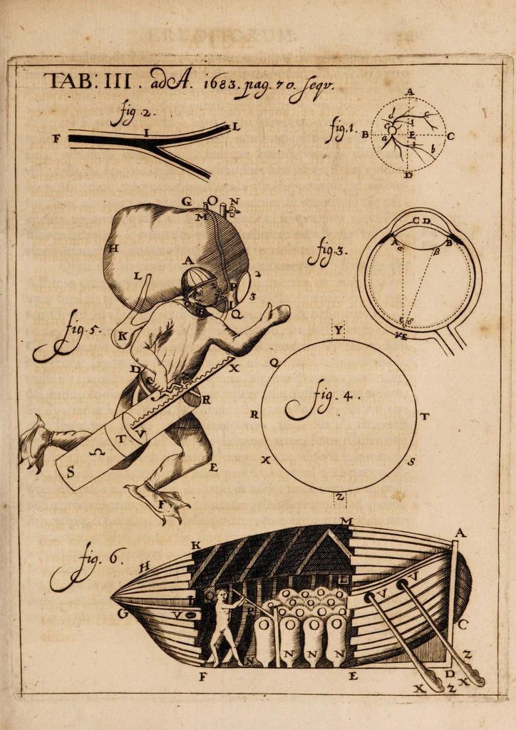 An illustration from Acta eruditorum. 1683, 1683, leaf 75