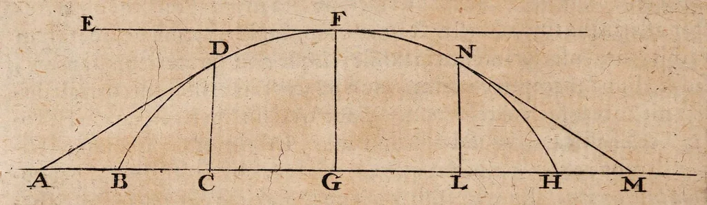 An illustration from Acta eruditorum. Reprint, 1683, 1683, leaf 140
