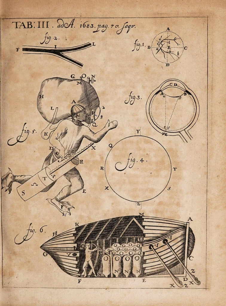 An illustration from Acta eruditorum. Reprint, 1683, 1683, leaf 87
