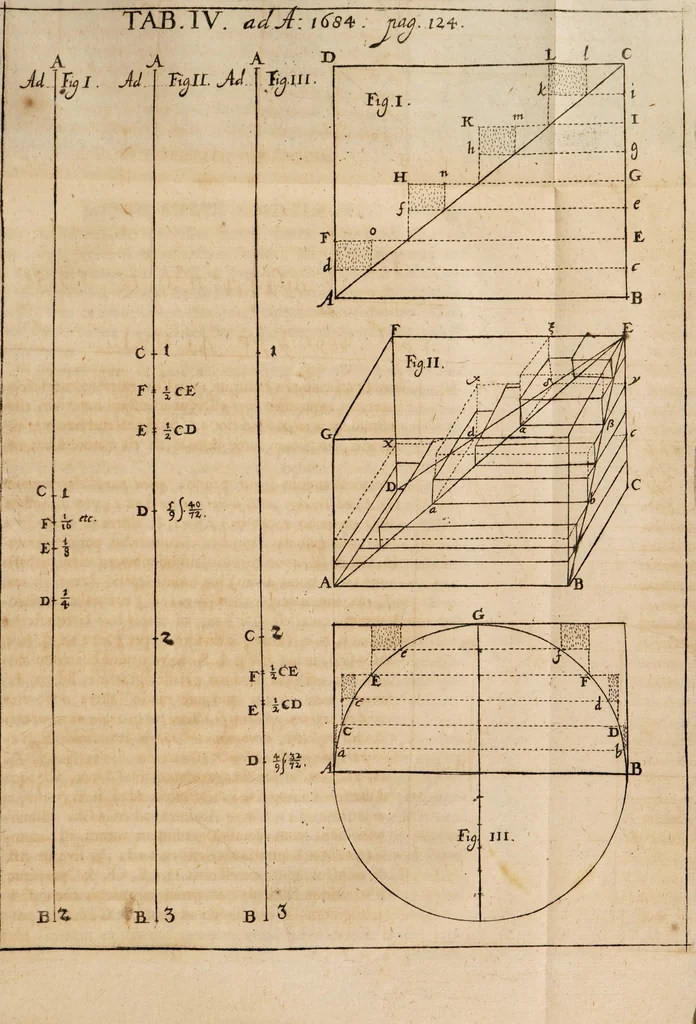 An illustration from Acta eruditorum. 1684, 1684, leaf 141
