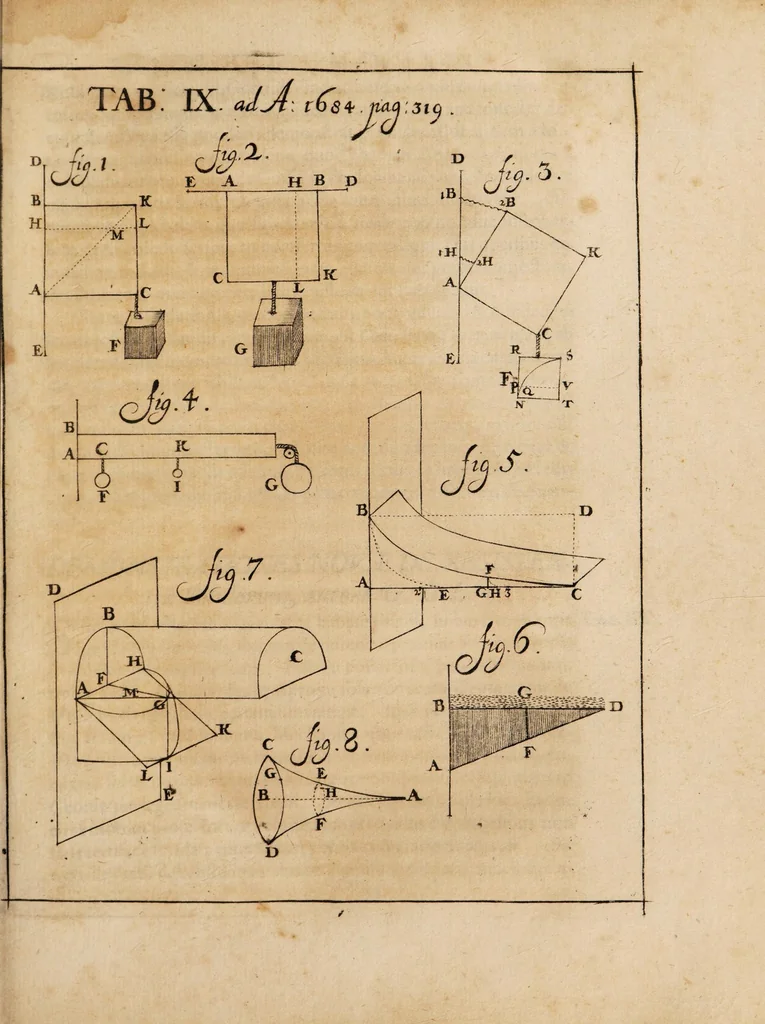 An illustration from Acta eruditorum. 1684, 1684, leaf 345