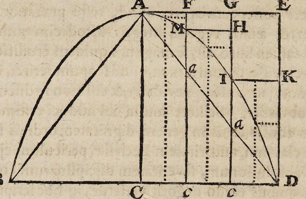 An illustration from Acta eruditorum. 1685, 1685, leaf 278