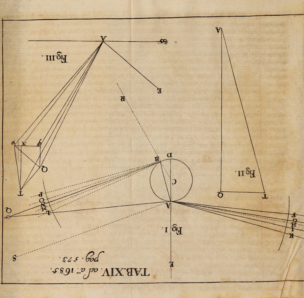 An illustration from Acta eruditorum. 1685, 1685, leaf 616