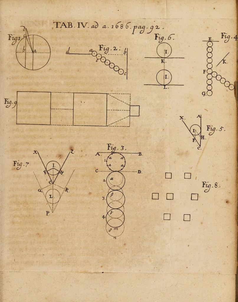 An illustration from Acta eruditorum. 1686, 1686, leaf 103
