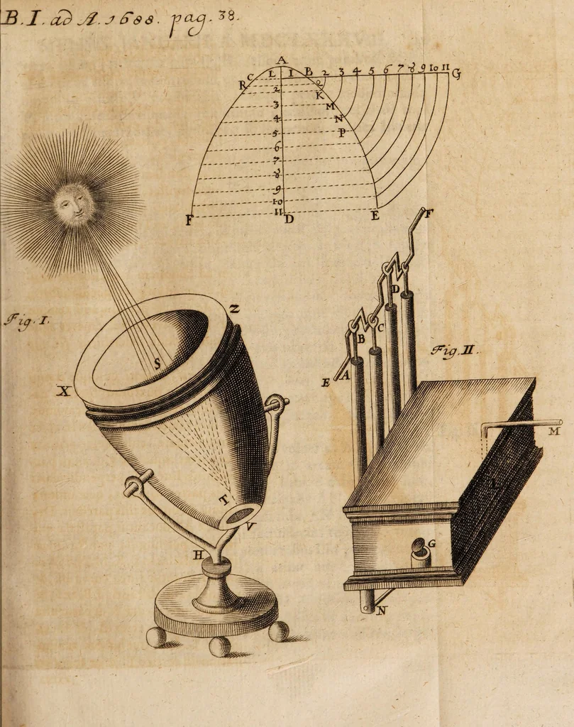 An illustration from Acta eruditorum. 1688, 1688, leaf 47