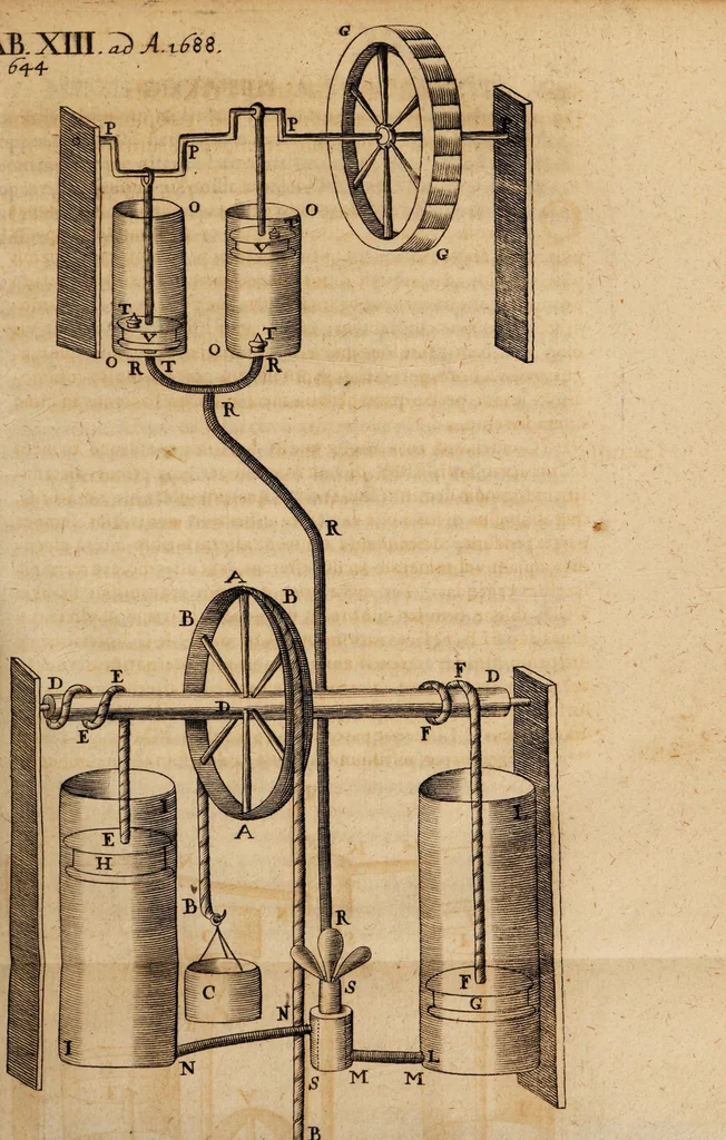 An illustration from Acta eruditorum. 1688, 1688, leaf 675