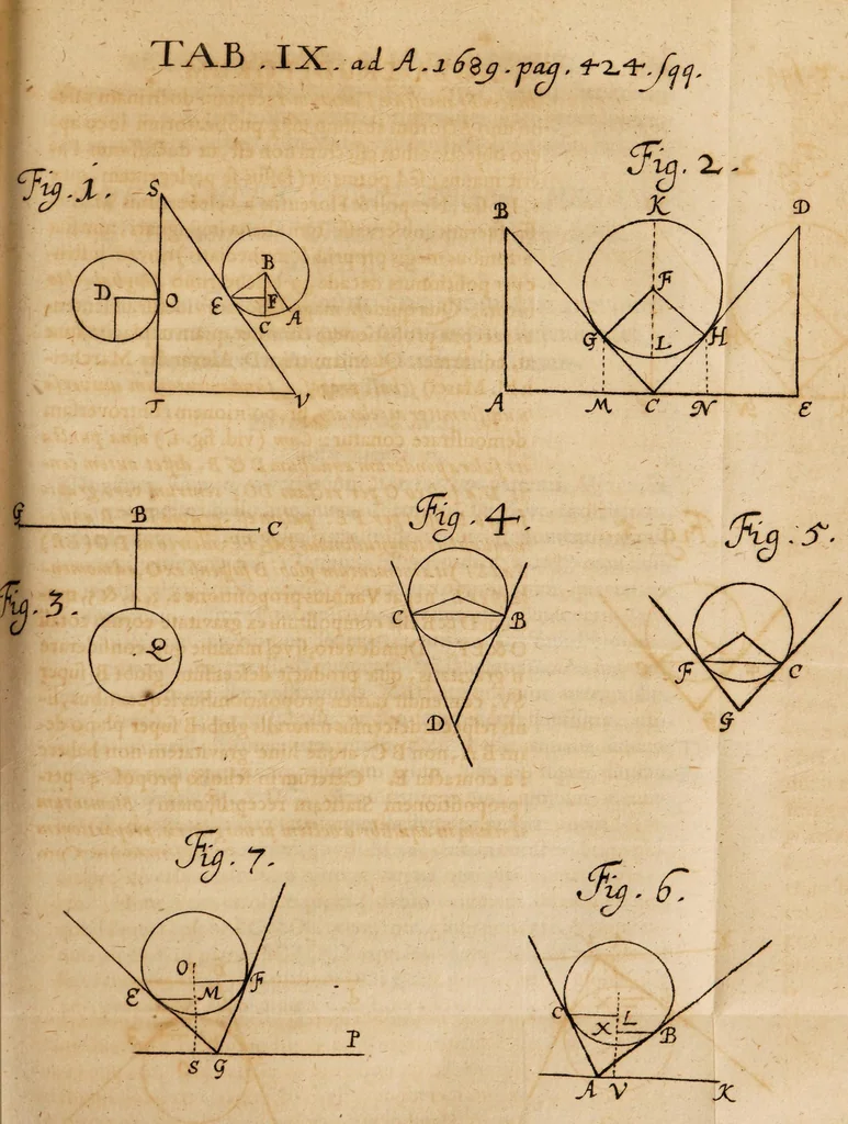 An illustration from Acta eruditorum. 1689, 1689, leaf 429