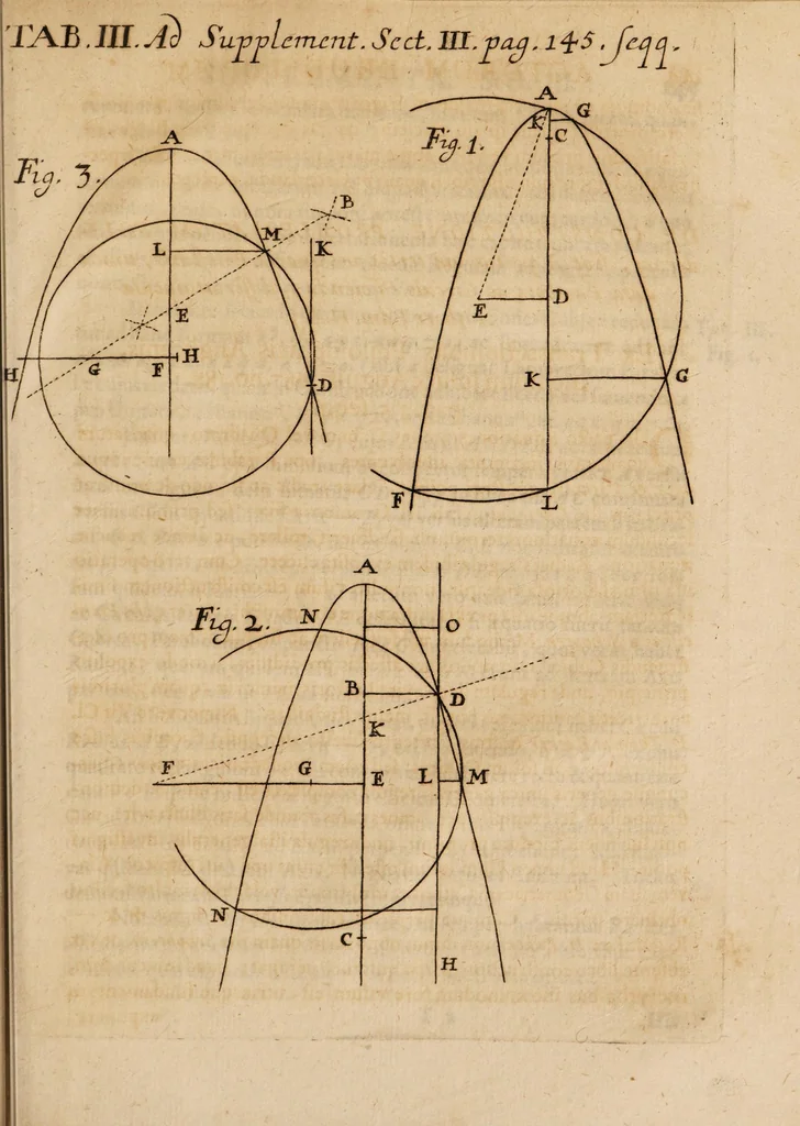 An illustration from Acta eruditorum. 1689, 1689, leaf 829