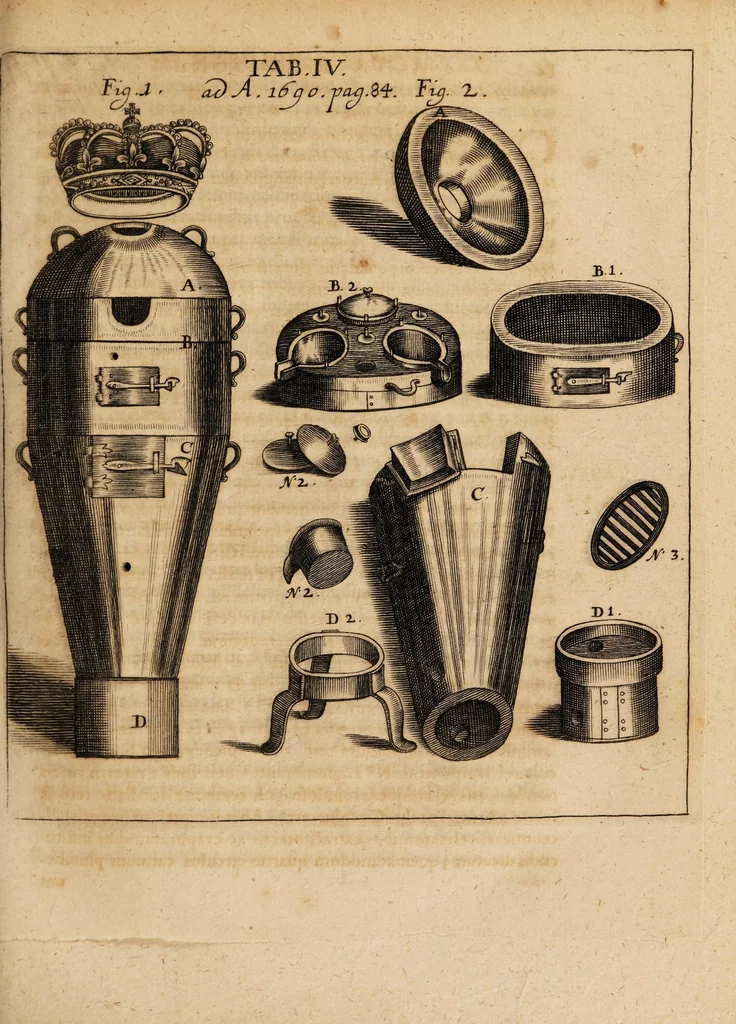 An illustration from Acta eruditorum. 1690, 1690, leaf 99