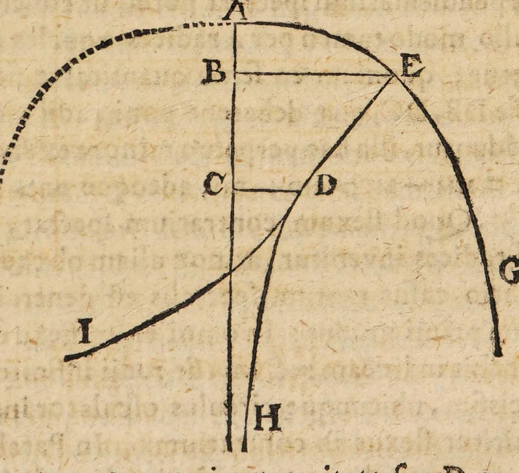 An illustration from Acta eruditorum. 1692, 1692, leaf 121