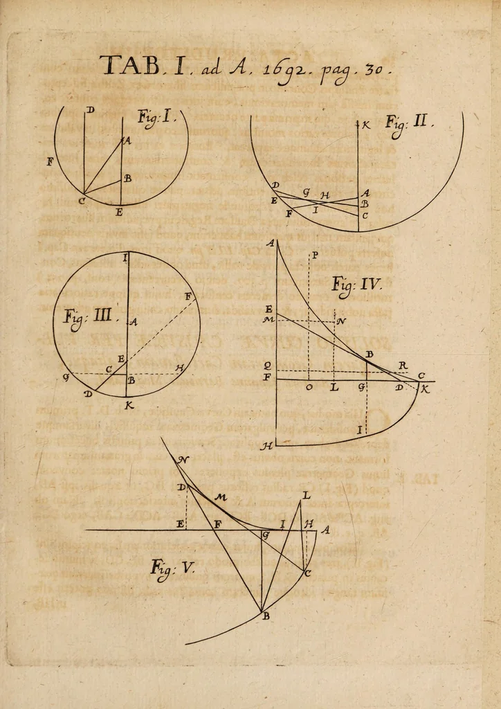 An illustration from Acta eruditorum. 1692, 1692, leaf 33