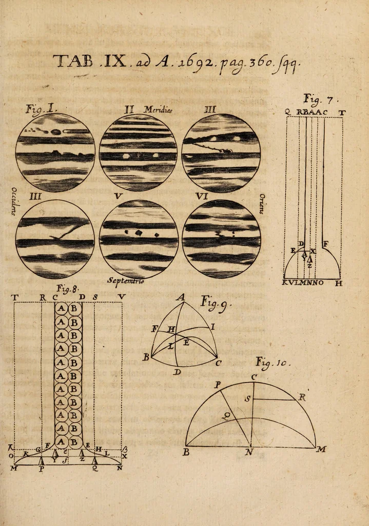 An illustration from Acta eruditorum. 1692, 1692, leaf 379