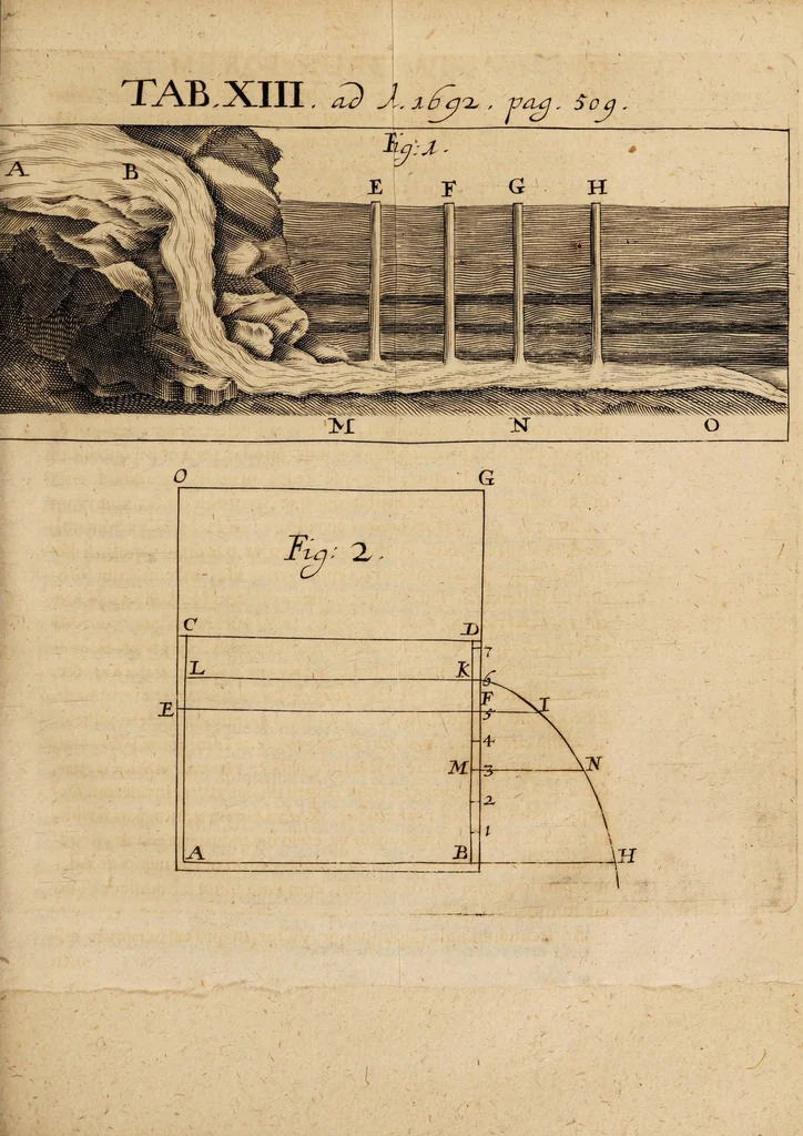 An illustration from Acta eruditorum. 1692, 1692, leaf 543