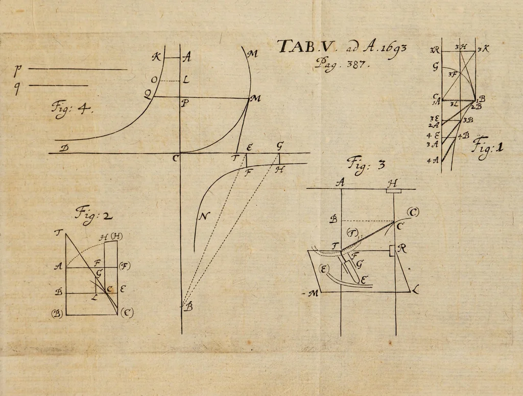 An illustration from Acta eruditorum. 1693, 1693, leaf 397