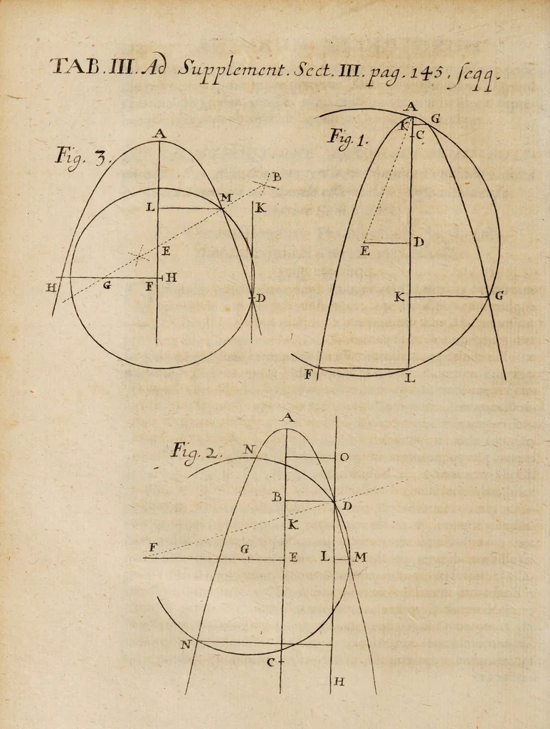 An illustration from Acta eruditorum. Supplementa. Tomus I., 1692, 1692, leaf 160