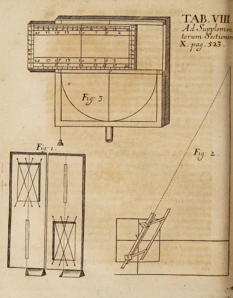 An illustration from Acta eruditorum. Supplementa. Tomus I., 1692, 1692, leaf 546