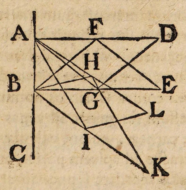An illustration from Acta eruditorum. Supplementa. Tomus I., 1692, 1692, leaf 611