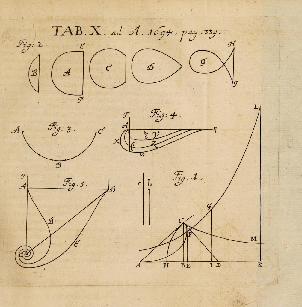 An illustration from Acta eruditorum. 1694, 1694, leaf 439