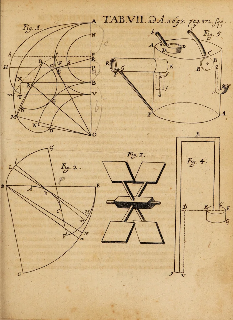 An illustration from Acta eruditorum. 1695, 1695, leaf 387