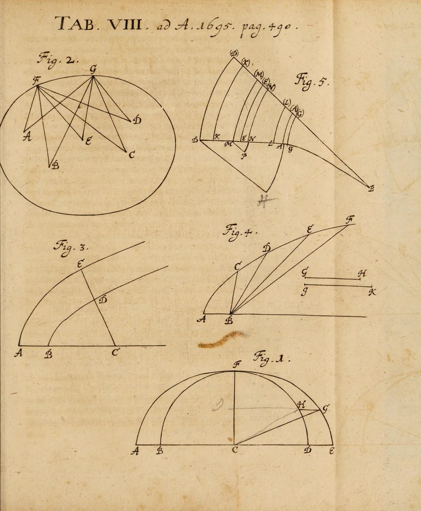 An illustration from Acta eruditorum. 1695, 1695, leaf 505