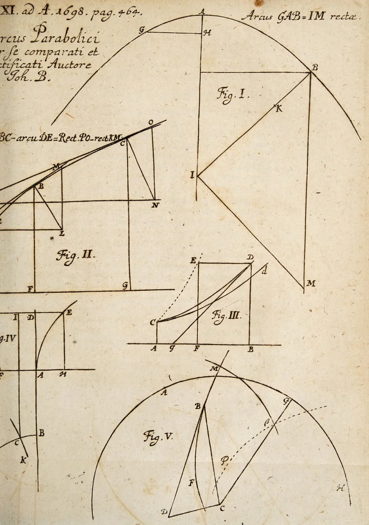 An illustration from Acta eruditorum. 1698, 1698, leaf 485