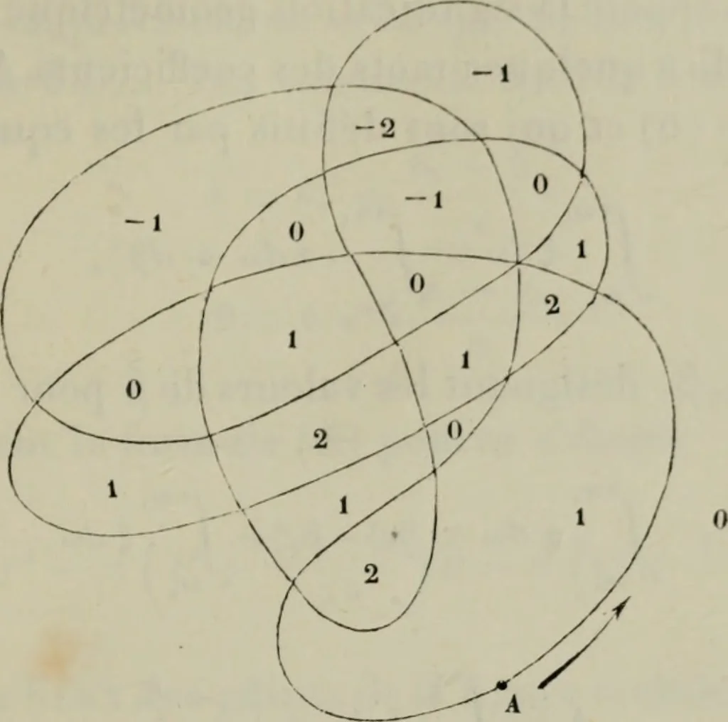 An illustration from Bulletin des sciences mathématiques, 1870, leaf 342