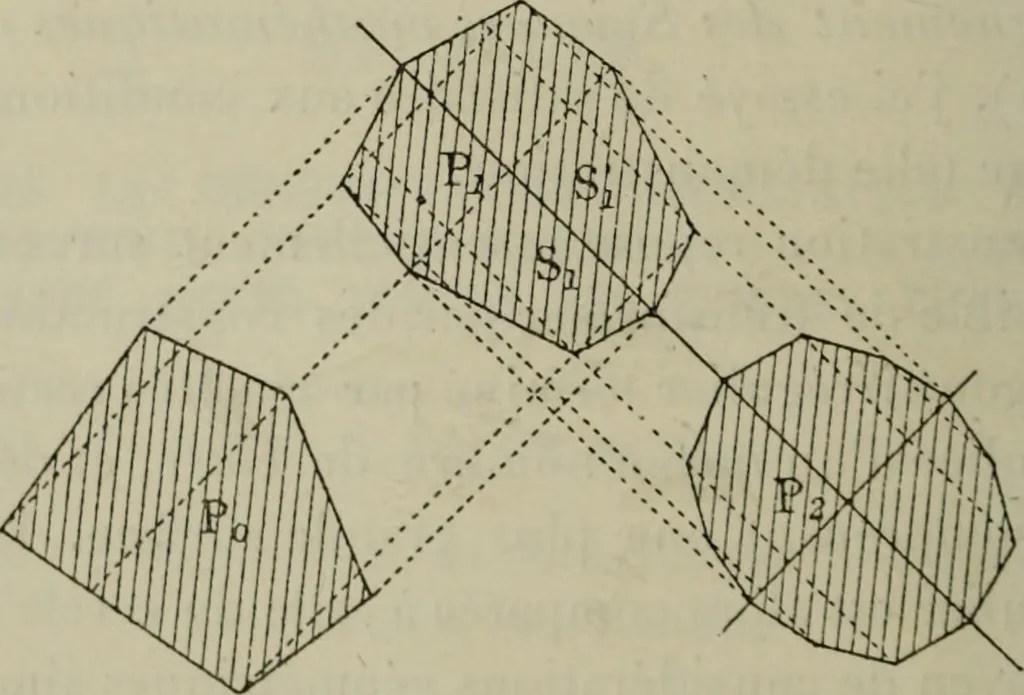 An illustration from Bulletin des sciences mathématiques, 1870, leaf 205