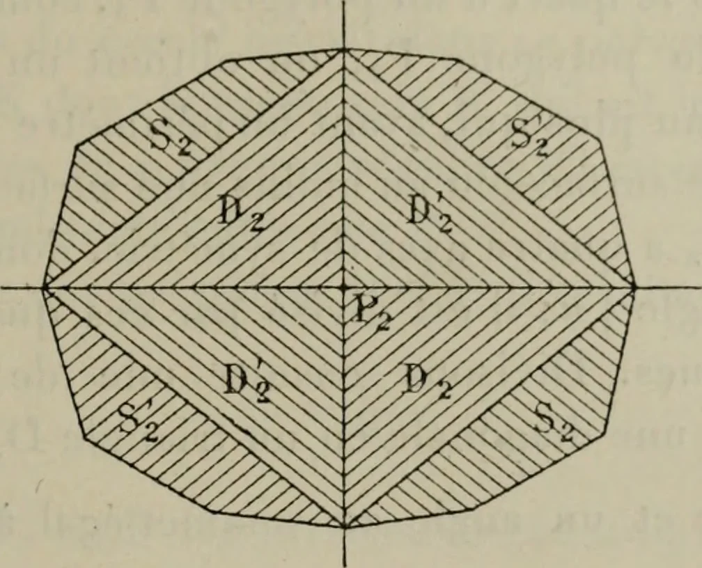 An illustration from Bulletin des sciences mathématiques, 1870, leaf 206