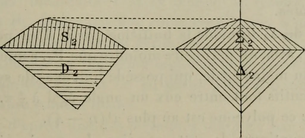 An illustration from Bulletin des sciences mathématiques, 1870, leaf 206