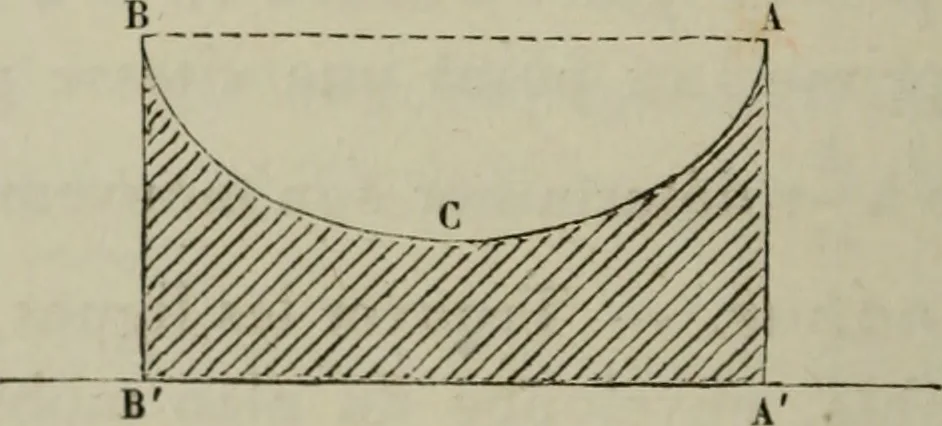 An illustration from Bulletin des sciences mathématiques, 1870, leaf 23