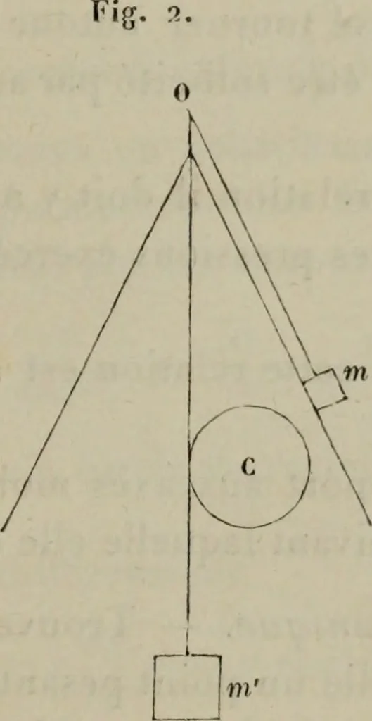 An illustration from Bulletin des sciences mathématiques, 1870, leaf 24