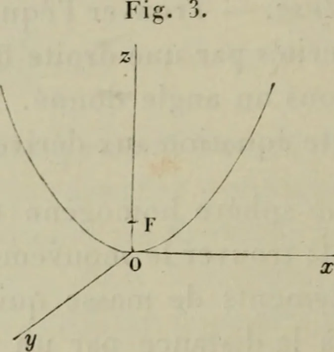 An illustration from Bulletin des sciences mathématiques, 1870, leaf 27