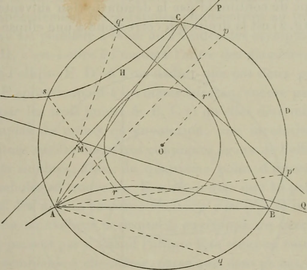 An illustration from Bulletin des sciences mathématiques, 1870, leaf 320