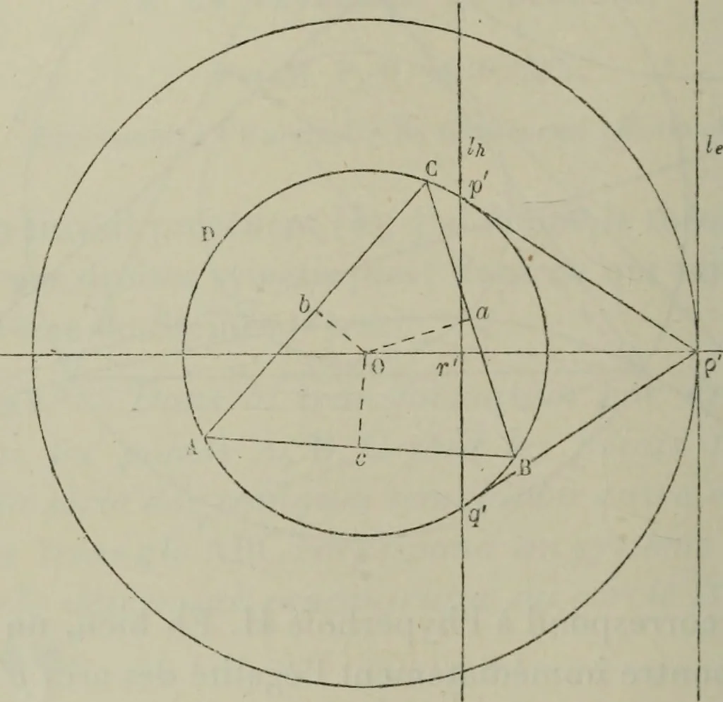 An illustration from Bulletin des sciences mathématiques, 1870, leaf 321