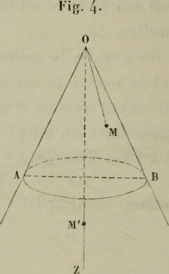 An illustration from Bulletin des sciences mathématiques, 1870, leaf 55