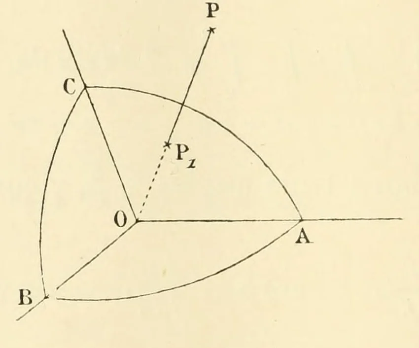 An illustration from Bulletin des sciences mathématiques, 1870, leaf 178