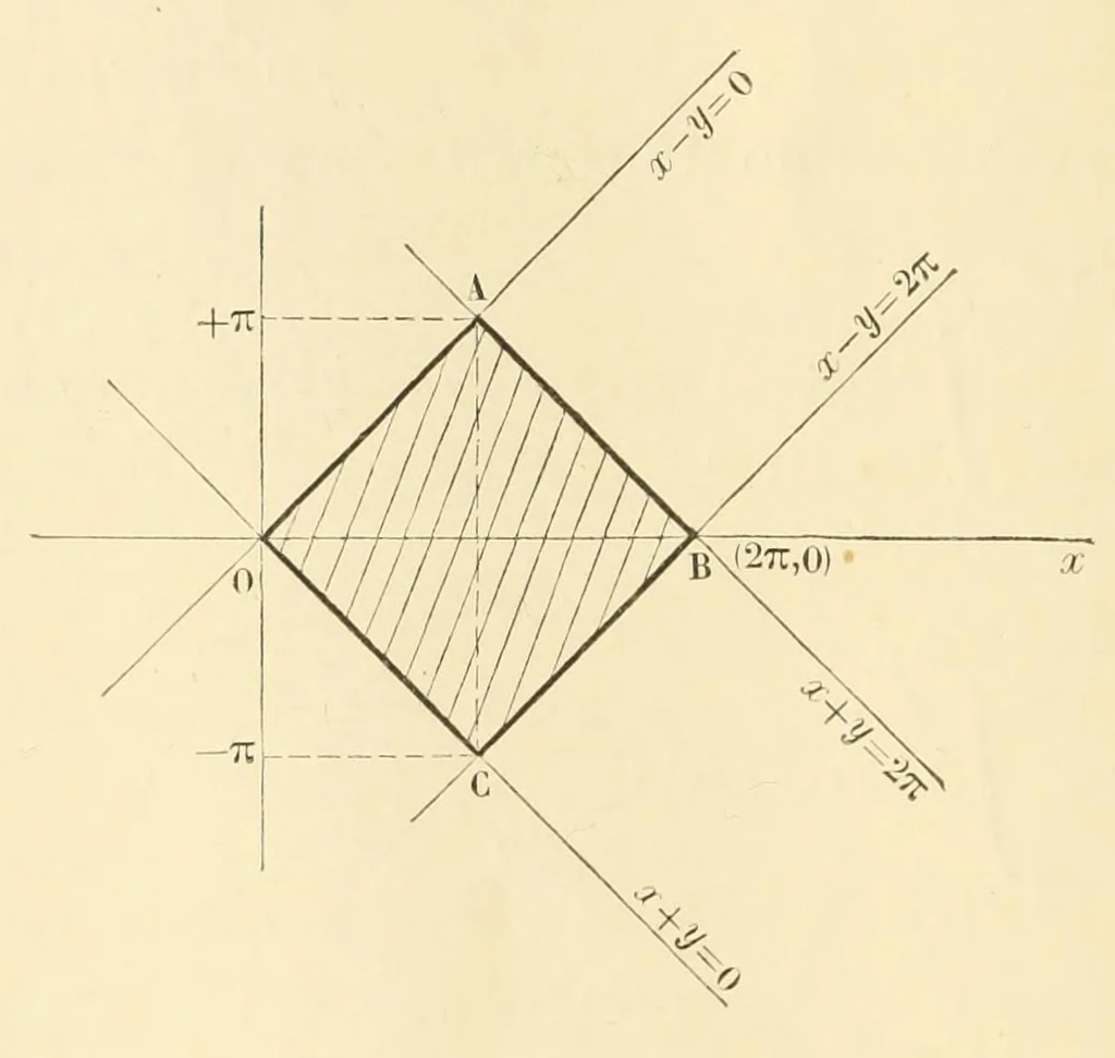An illustration from Bulletin des sciences mathématiques, 1870, leaf 66