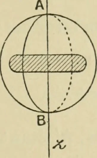 An illustration from Bulletin des sciences mathématiques, 1870, leaf 230