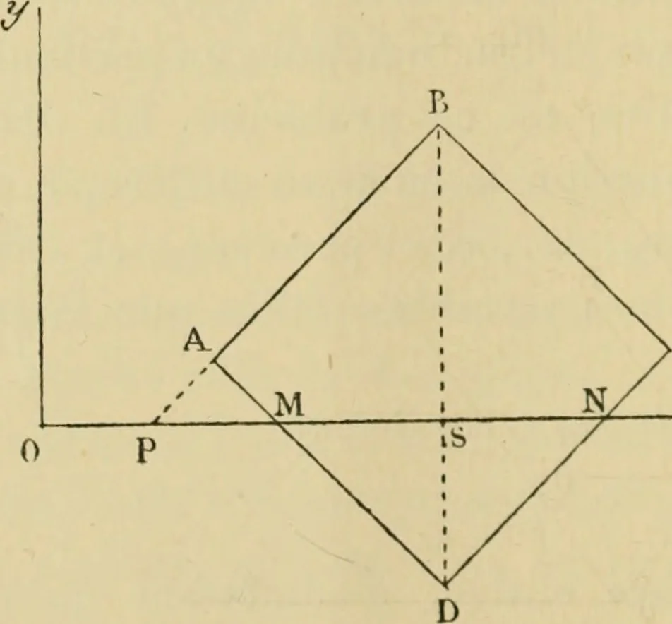 An illustration from Bulletin des sciences mathématiques, 1870, leaf 245