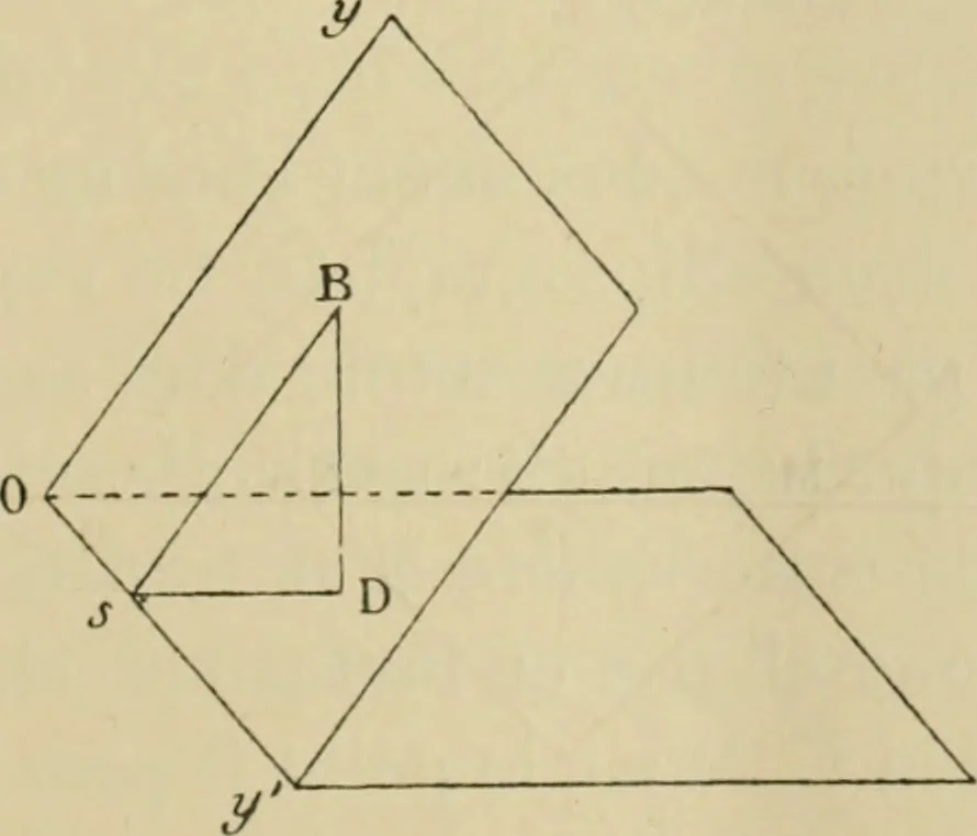 An illustration from Bulletin des sciences mathématiques, 1870, leaf 246