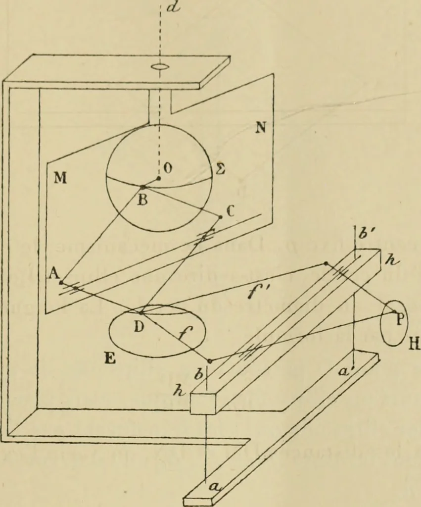 An illustration from Bulletin des sciences mathématiques, 1870, leaf 248