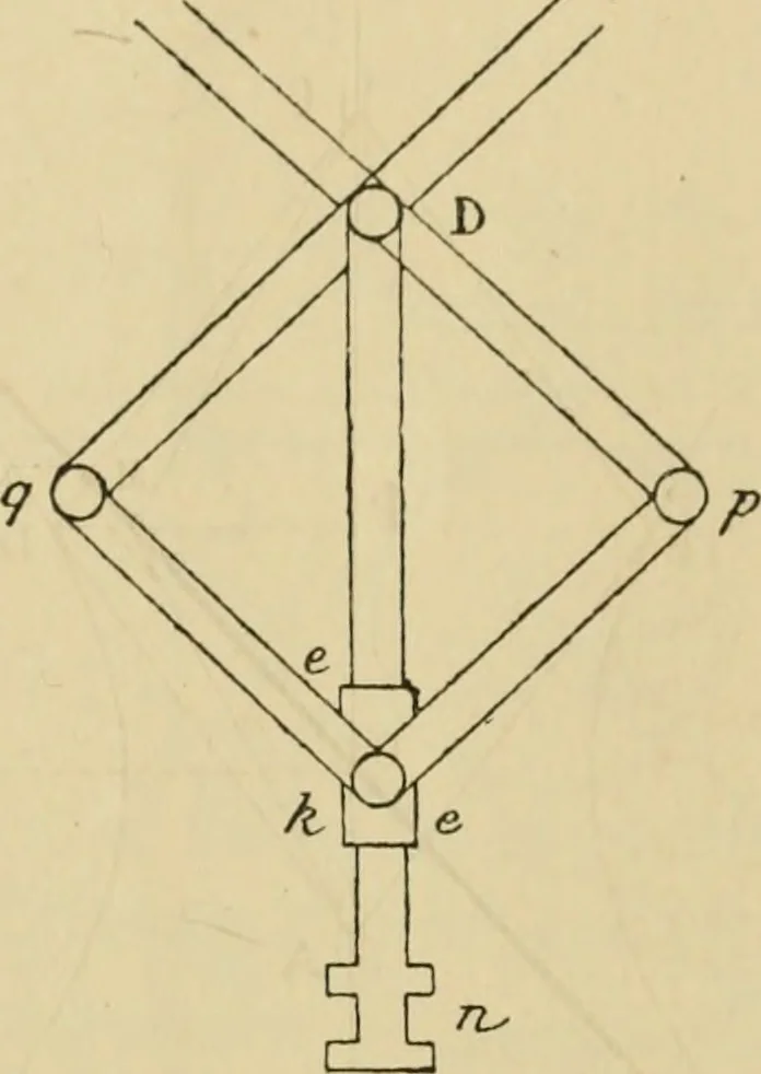 An illustration from Bulletin des sciences mathématiques, 1870, leaf 249
