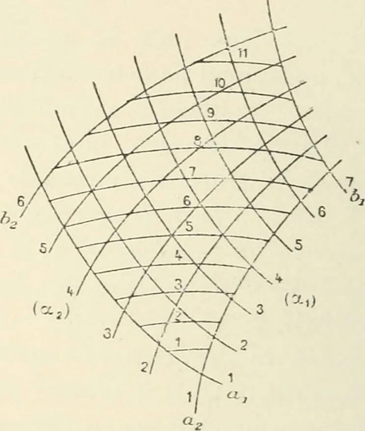 An illustration from Bulletin des sciences mathématiques, 1870, leaf 297