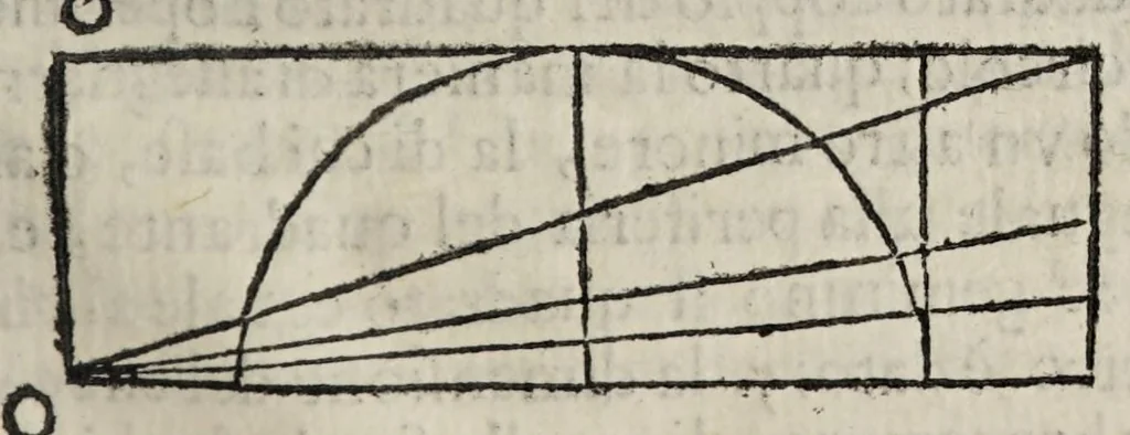 An illustration from Giornale de' letterati. 1687, 1687, leaf 81