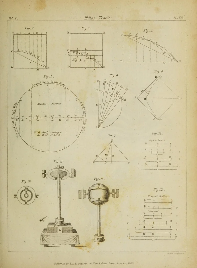 An illustration from The philosophical transactions of the Royal Society of London, from their commencement, in 1665, to the year 1800 : abridged, with notes and biographical illustrations / by Charles Hutton, George Shaw, Richard Pearson. Volume 1, 1665-1672., 1672, leaf 43